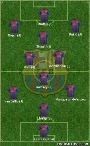 F.C. Barcelona Formation 2012
