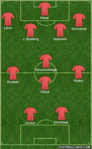 Dream Team Formation 2012
