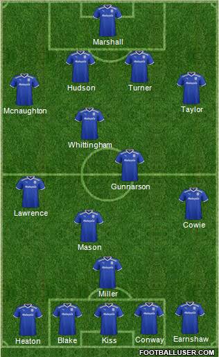 Cardiff City Formation 2012