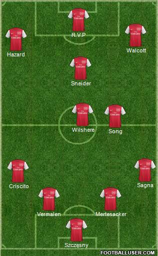 Arsenal Formation 2012