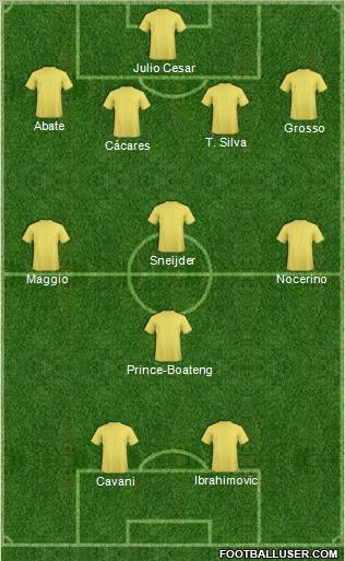 Dream Team Formation 2012