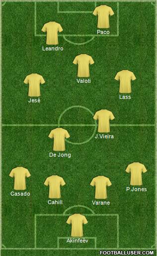 Fifa Team Formation 2012