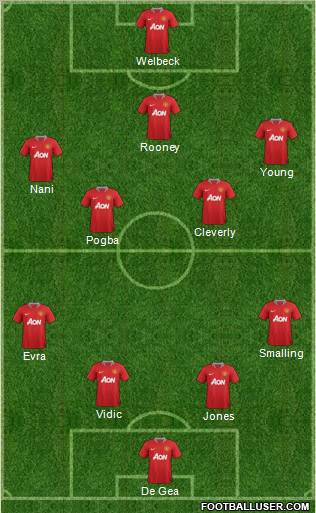Manchester United Formation 2012