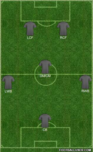 Dream Team Formation 2012