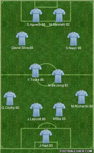 Manchester City Formation 2012