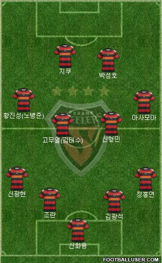 Pohang Steelers Formation 2012