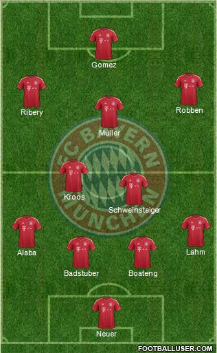 FC Bayern München Formation 2012