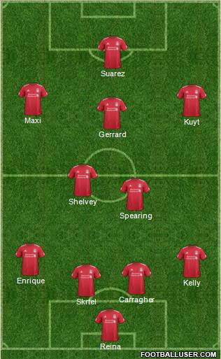 Liverpool Formation 2012