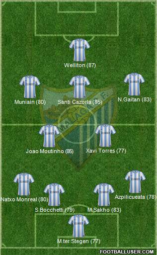 Málaga C.F., S.A.D. Formation 2012