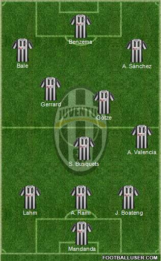 Juventus Formation 2012