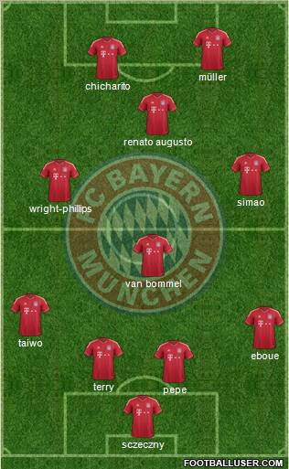 FC Bayern München Formation 2012