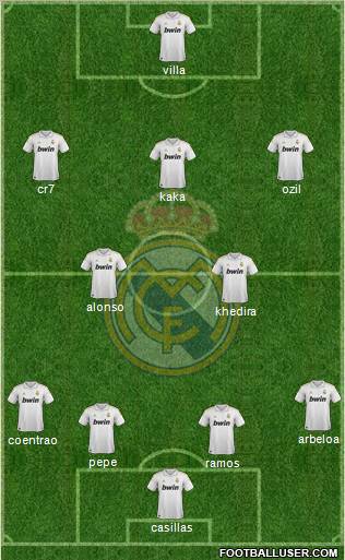 Real Madrid C.F. Formation 2012