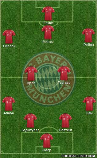 FC Bayern München Formation 2012
