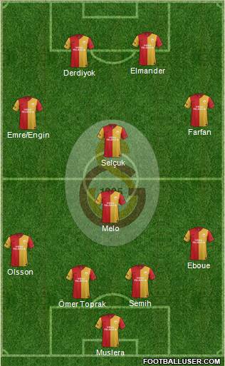 Galatasaray SK Formation 2012