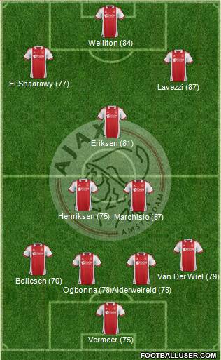 AFC Ajax Formation 2012