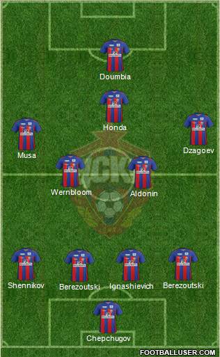 CSKA Moscow Formation 2012
