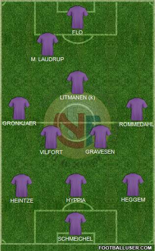 Norway Formation 2012