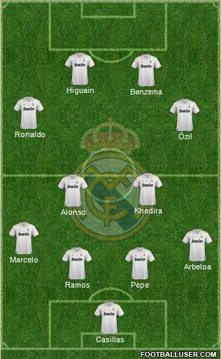 Real Madrid C.F. Formation 2012