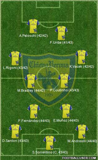 Chievo Verona Formation 2012