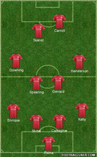 Liverpool Formation 2012