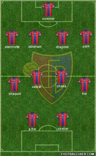 FC Basel Formation 2012