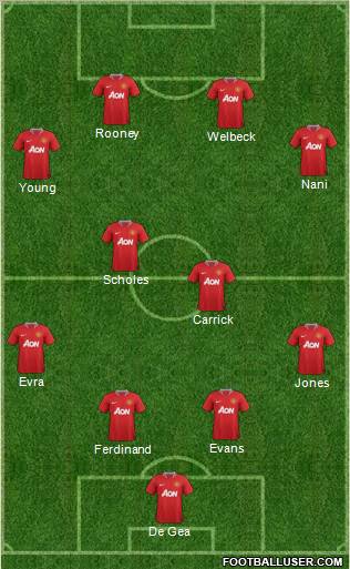 Manchester United Formation 2012