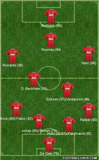 Manchester United Formation 2012