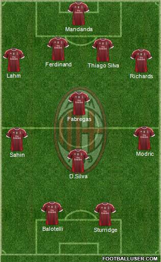 A.C. Milan Formation 2012