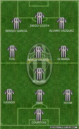 Juventus Formation 2012