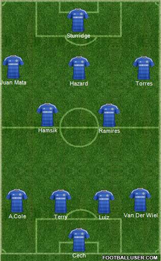 Chelsea Formation 2012