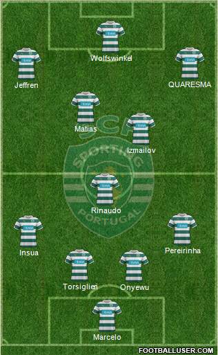 Sporting Clube de Portugal - SAD Formation 2012
