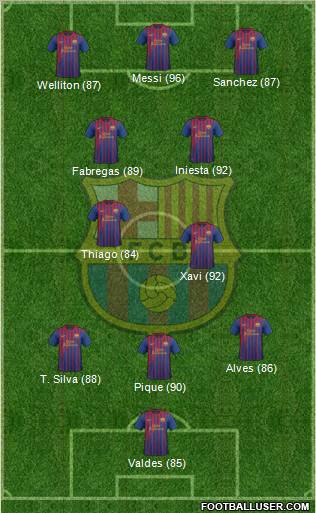 F.C. Barcelona Formation 2012