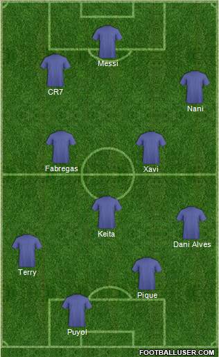 Champions League Team Formation 2012