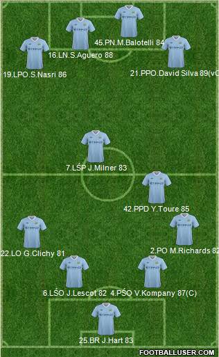 Manchester City Formation 2012