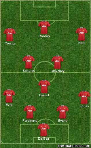 Manchester United Formation 2012