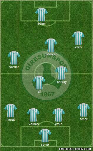 Giresunspor 4-3-2-1 football formation