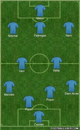 Champions League Team Formation 2012