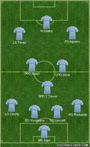 Manchester City Formation 2012