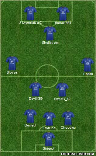 Everton Formation 2012