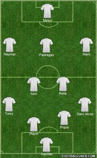 Champions League Team Formation 2012