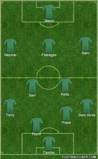 Fifa Team Formation 2012