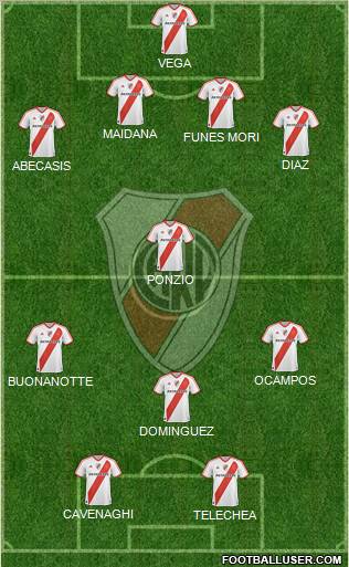 River Plate Formation 2012