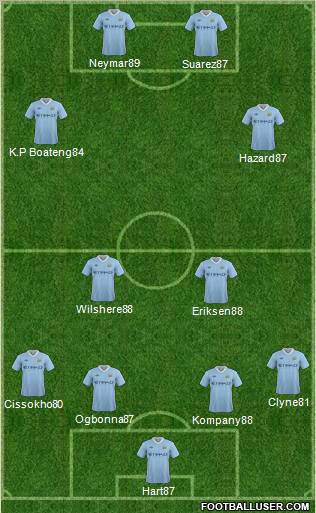 Manchester City Formation 2012