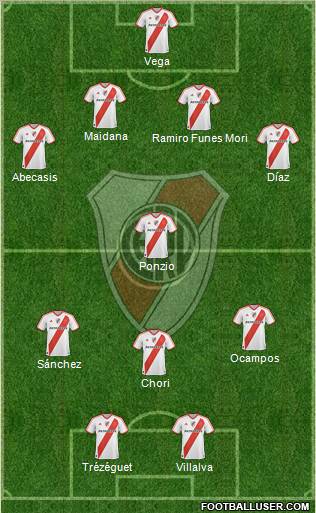 River Plate Formation 2012