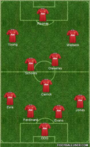 Manchester United Formation 2012
