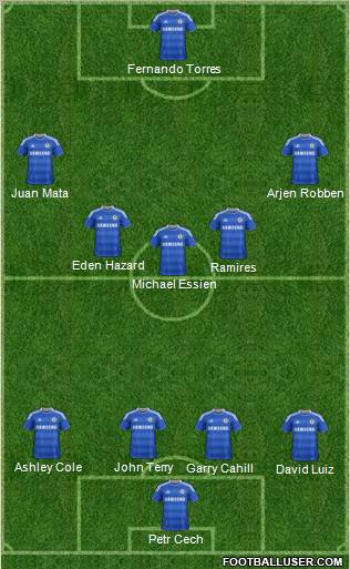 Chelsea Formation 2012