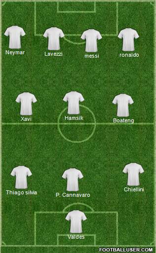 Champions League Team Formation 2012