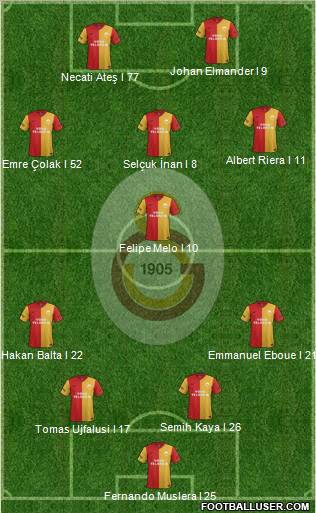Galatasaray SK Formation 2012
