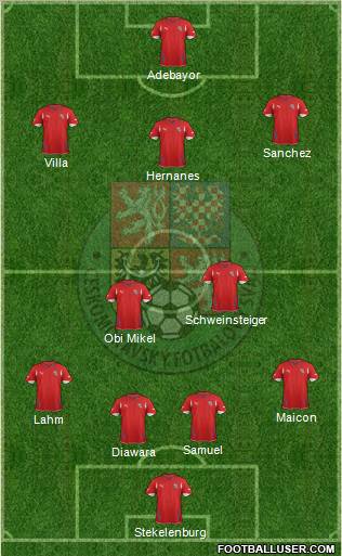 Czech Republic Formation 2012