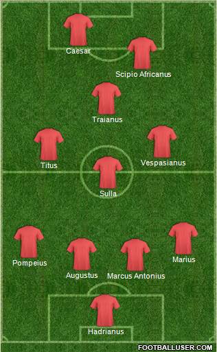 Dream Team Formation 2012